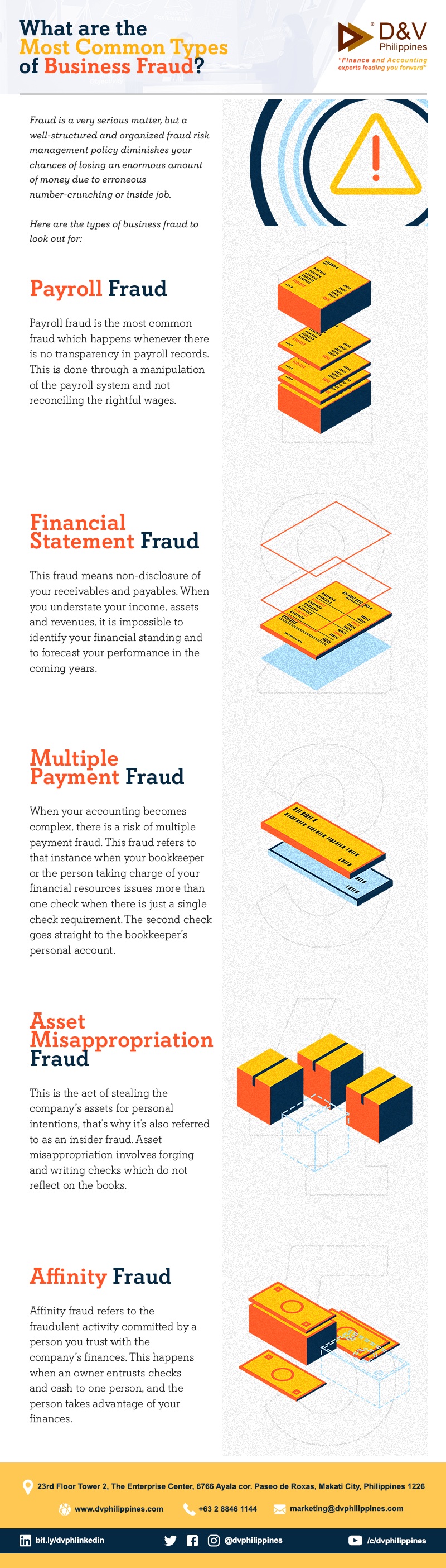 2020_Most Common Type of Business Fraud_Infog