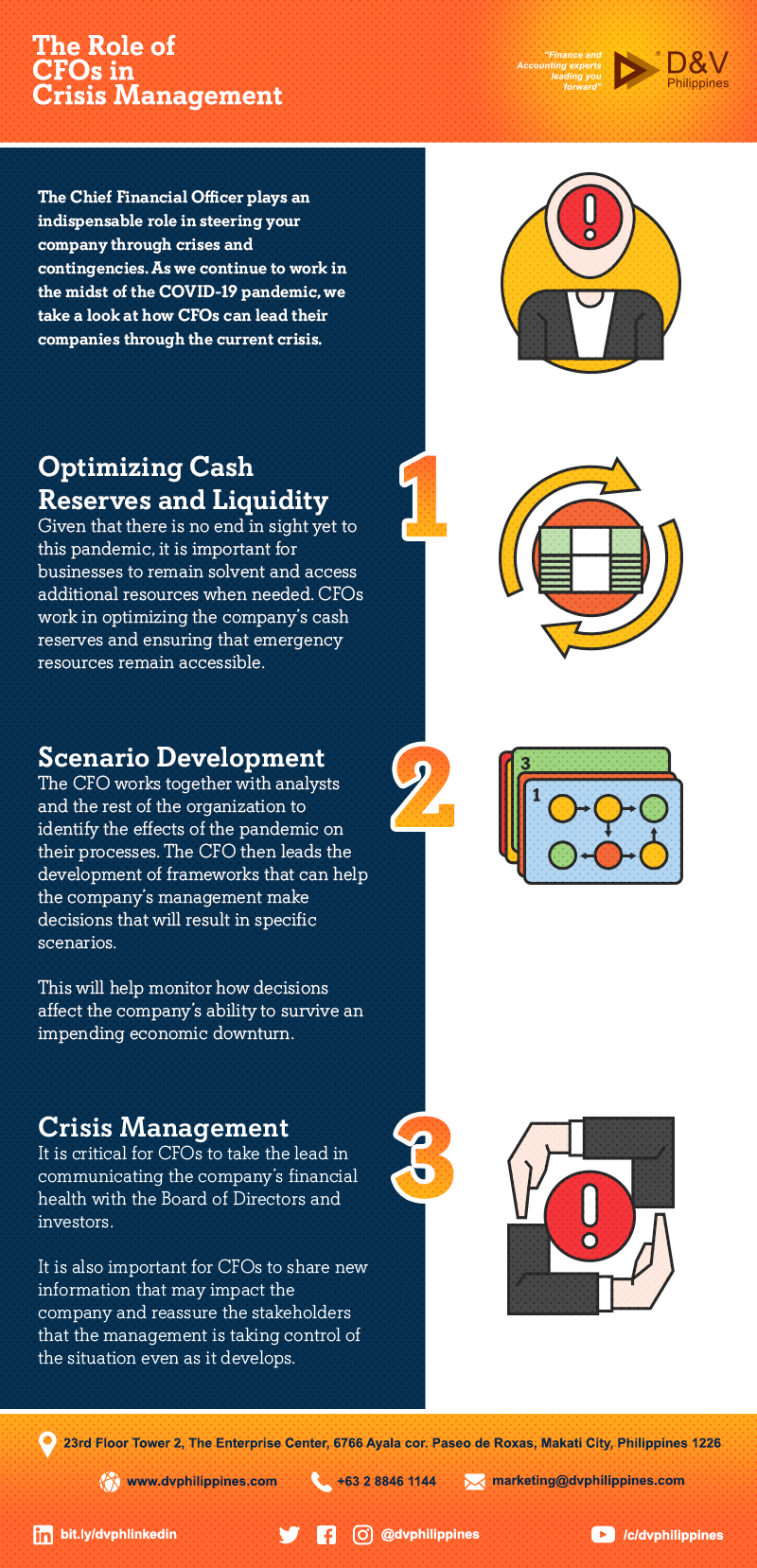 Infograpihcs_The-Role-of-CFOs-in-Crisis-Management_Main