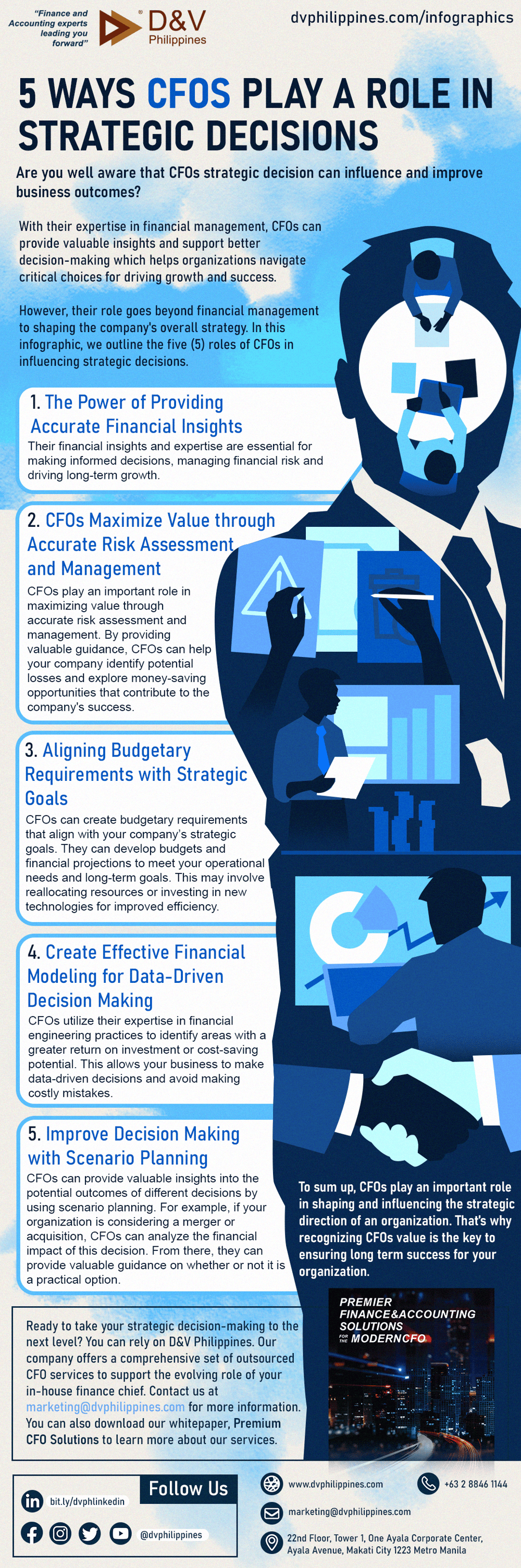 DV_5-ways-CFOs-Play_a-role-in-strategic-decisions_WEBSITE-VERSION