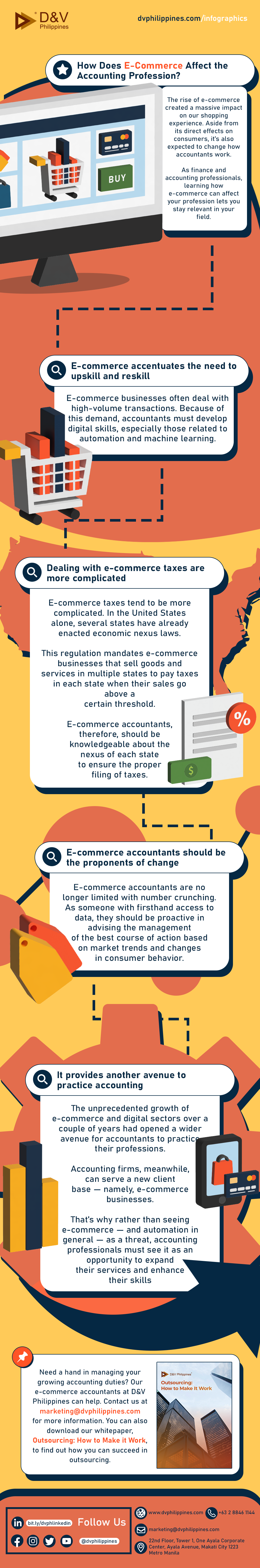 DV_How-Does-E-Commerce-Affect-the-Accounting-Profession_WEBSITE-VERSION