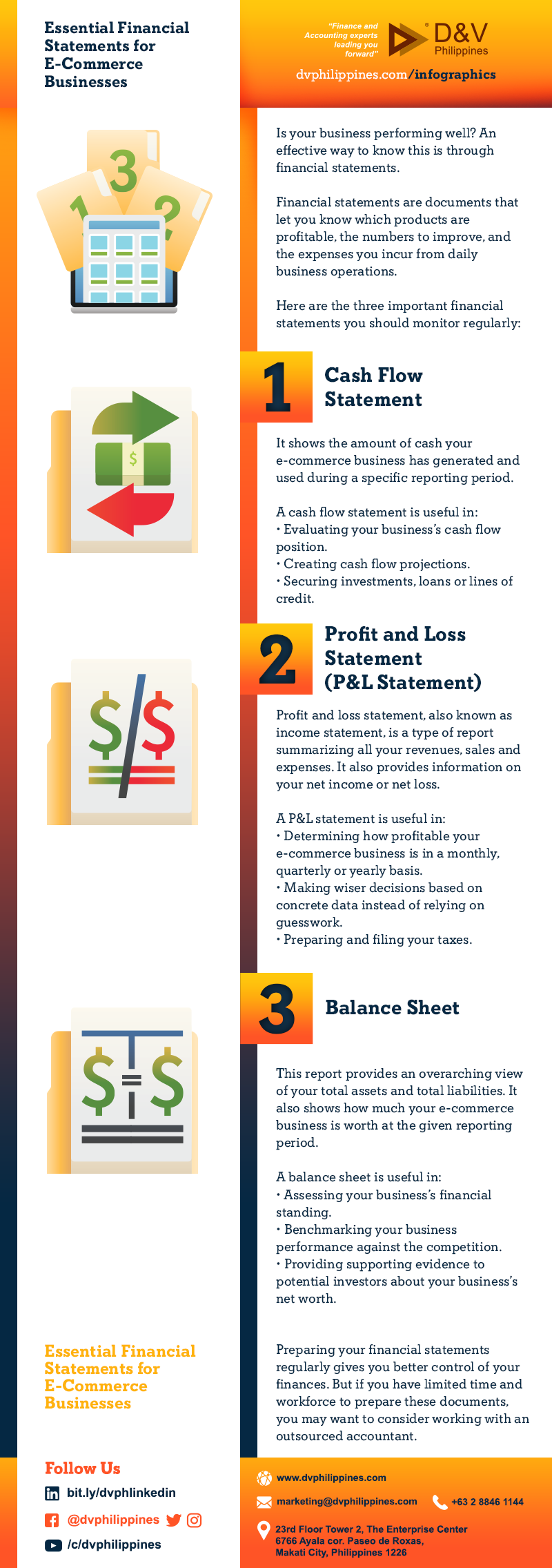 DV_Infog_031822_Essential-Financial-Statements-for-E-Commerce-Businesses_Content