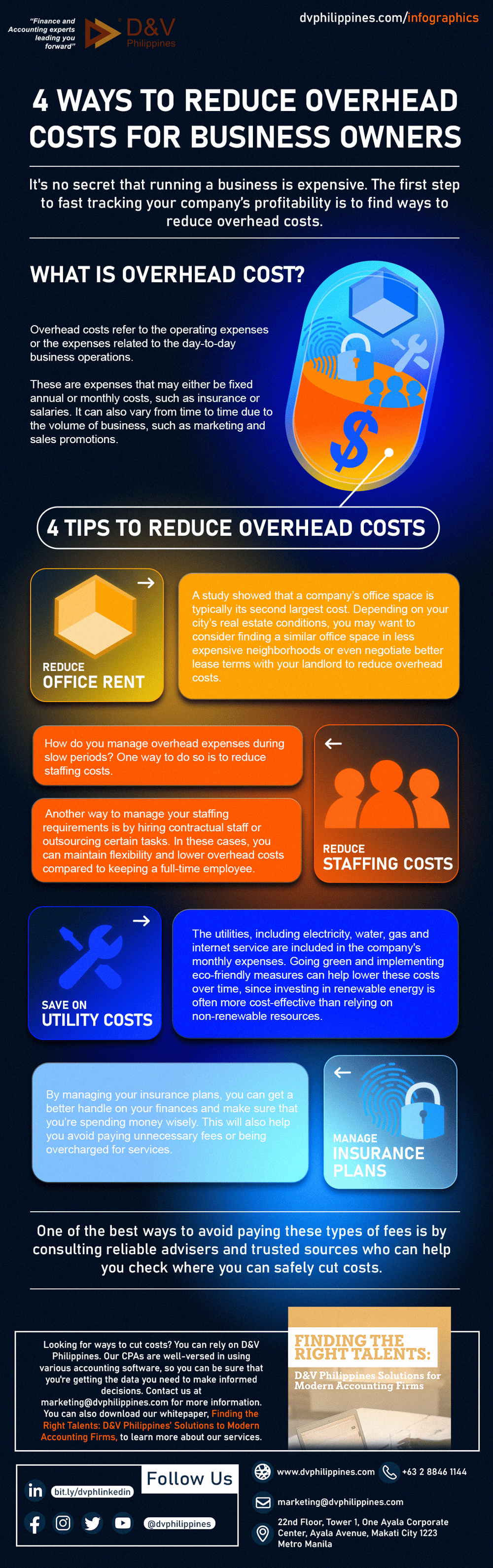 DV_Infog_070523_4-Ways-to-Reduce-Overhead-Costs-for-Business-Owners