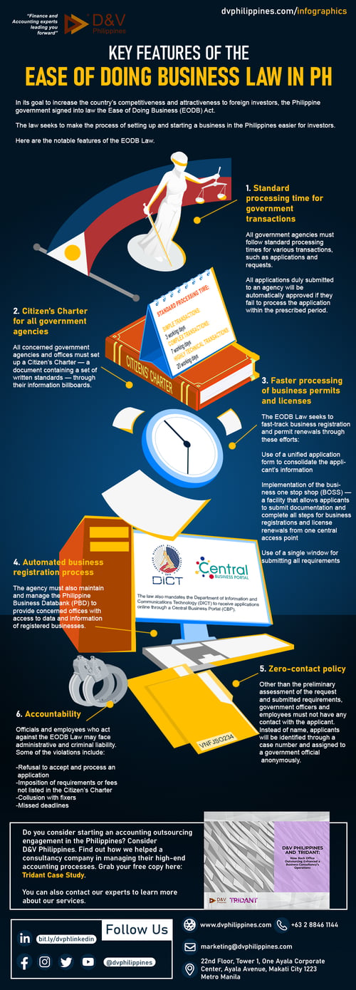 Key Features of the Ease of Doing Business Law in PH