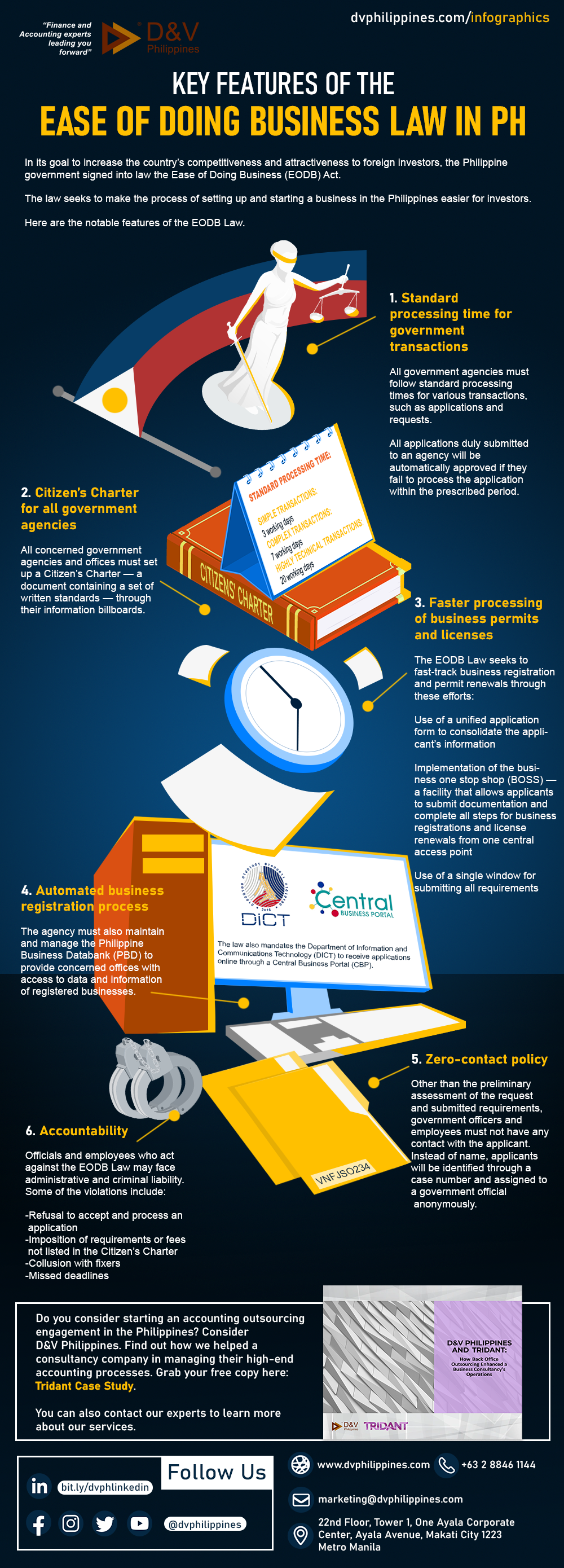 Key Features of the Ease of Doing Business Law in PH