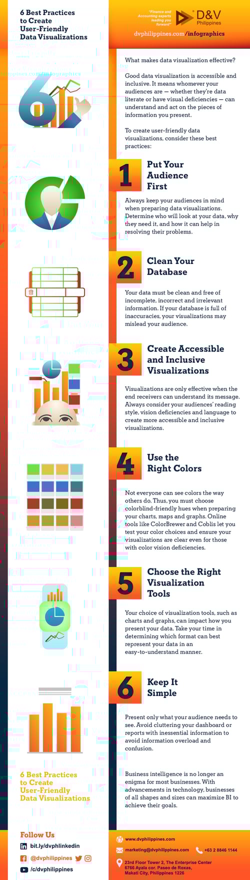 6 Best Practices to Create User-Friendly Data Visualizations