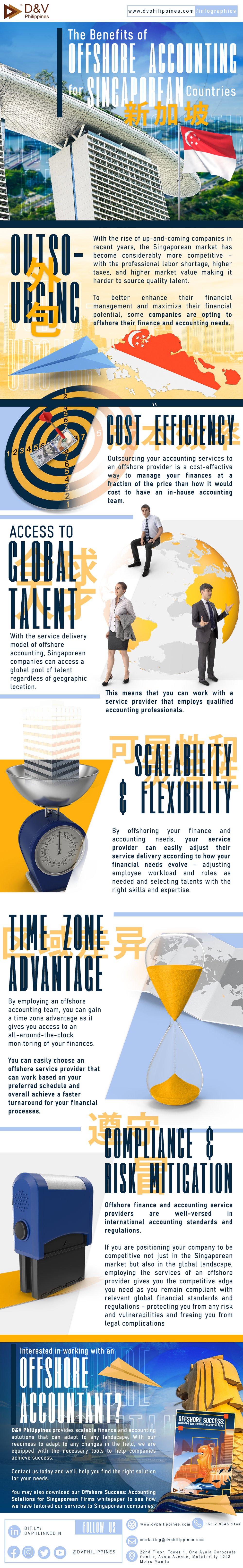 DV_Infog_WEB_Offshore Accounting Singaporean