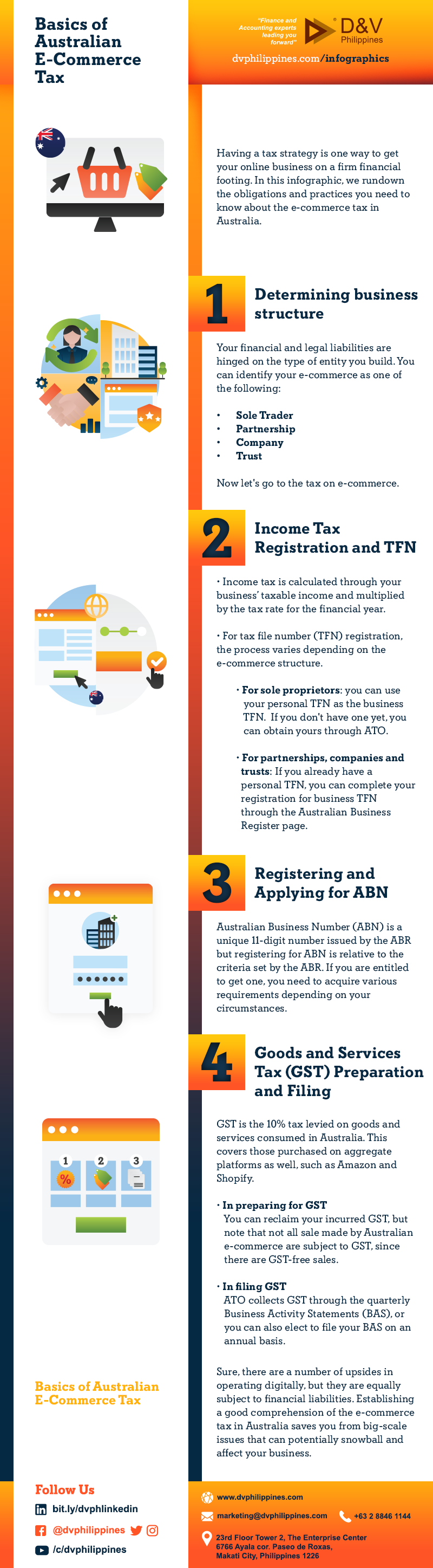 DV_Infog_Web_031022_Basics-of-Australian-E-Commerce-Tax_Content