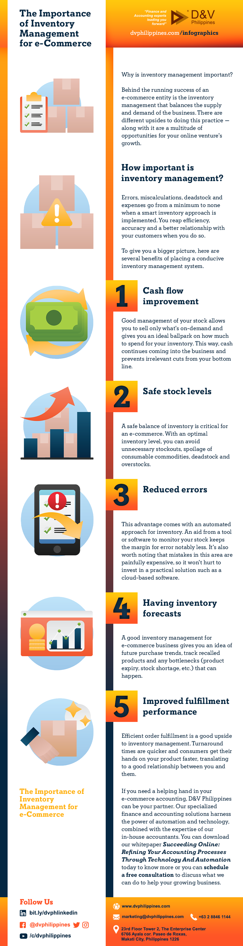 DV_Infog_Web_050622_The-Importance-of-Inventory-Management-for-e-Commerce_Content