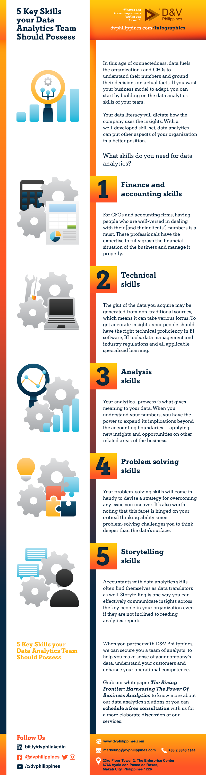 DV_Infog_Web_072822_5-Key-Skills-your-Data-Analytics-Team-Should-PossessContent