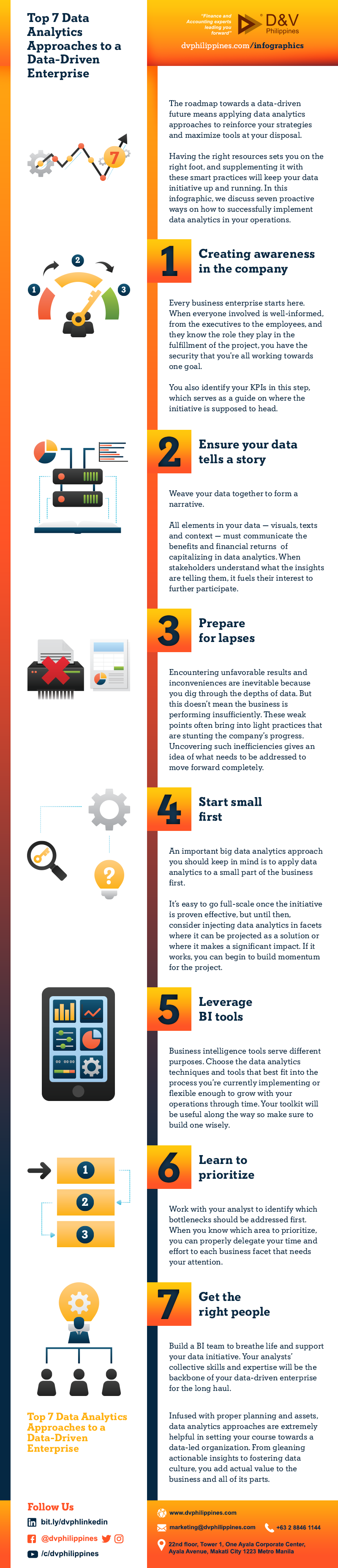 Top 7 Data Analytics Approaches to a Data-Driven Enterprise