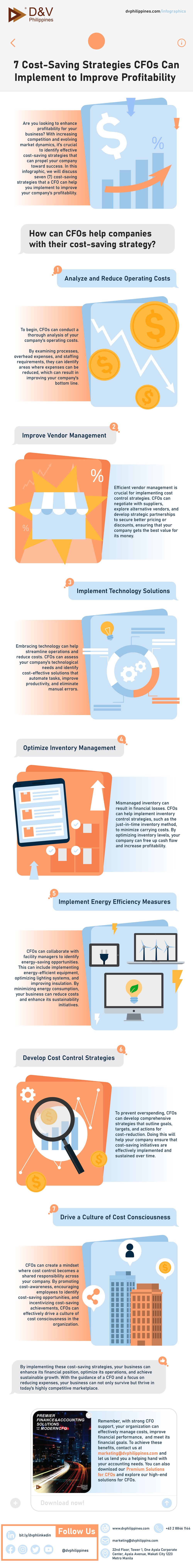 DV_Infographics_011724_7 Cost-Saving Strategies CFOs Can Implement to Improve Profitability__Website