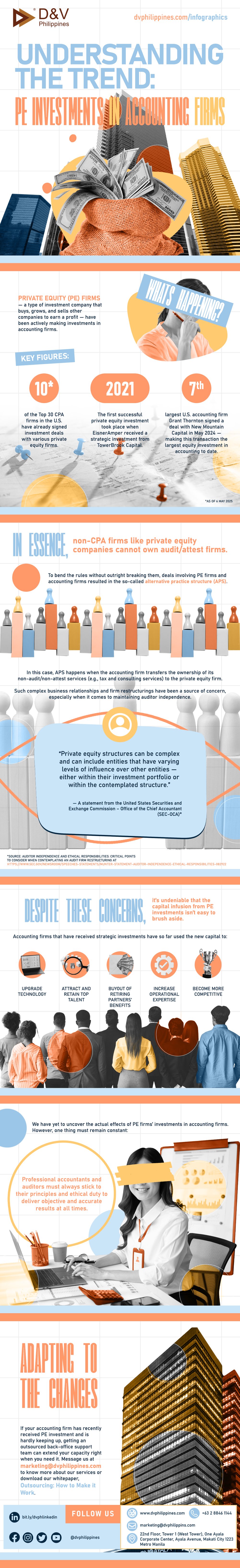 DV_Infographics_071725_Understanding-the-Trend-PE-Investments-in-Accounting-Firms_Website