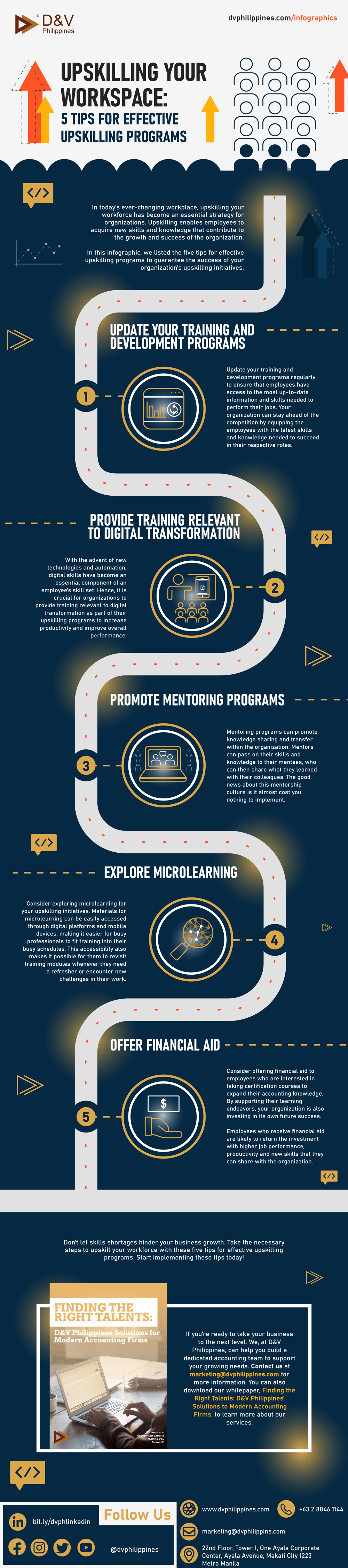 DV_Infographics_072622_Upskilling Your Workforce 5 Tips for Effective Upskilling Programs__Website