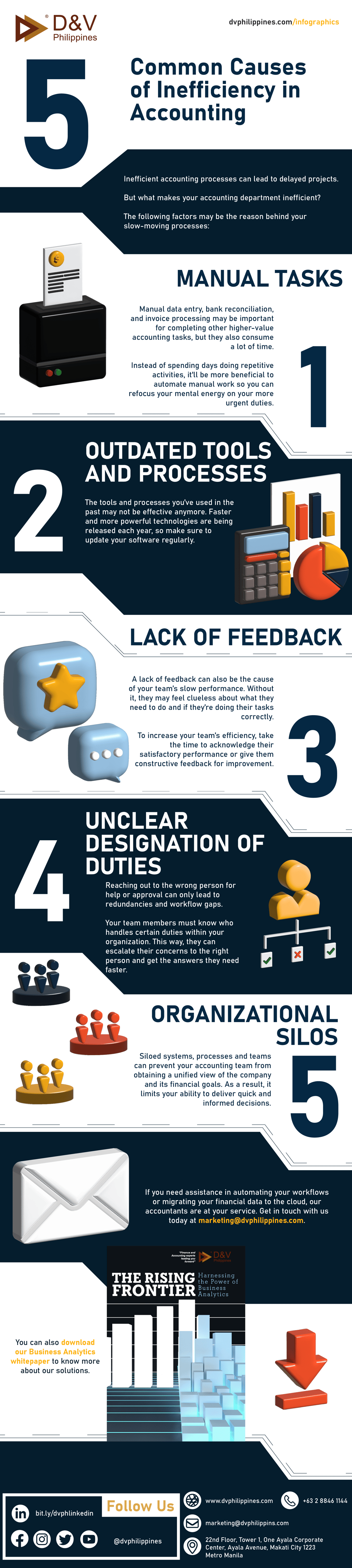 DV_Infographics_111523_5 Common Causes of Inefficiency in Accounting__Website