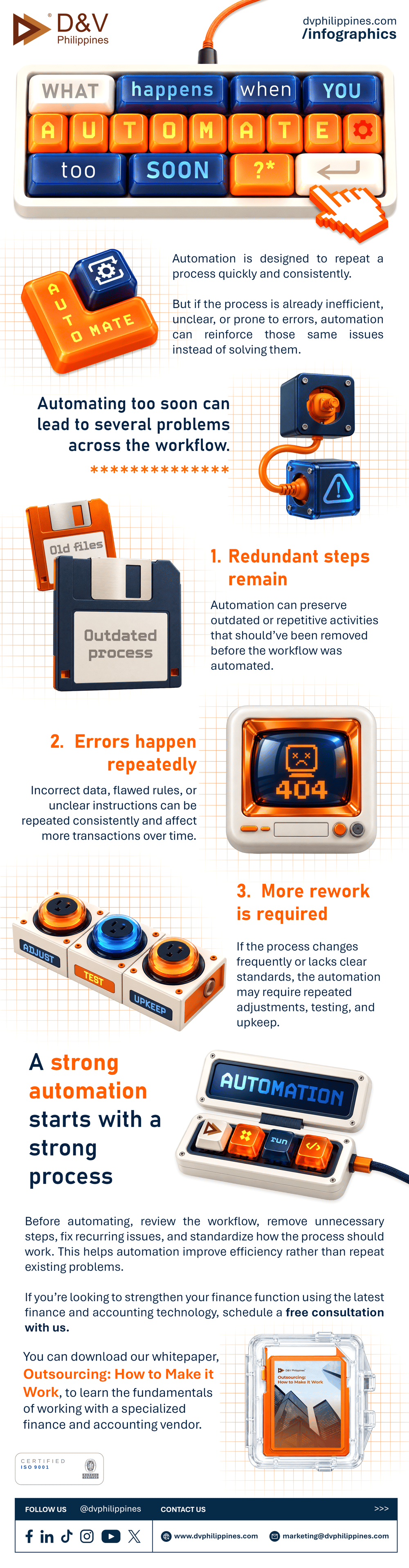 DV_Infographics_2026_AutomateTooSoon_WEB-1