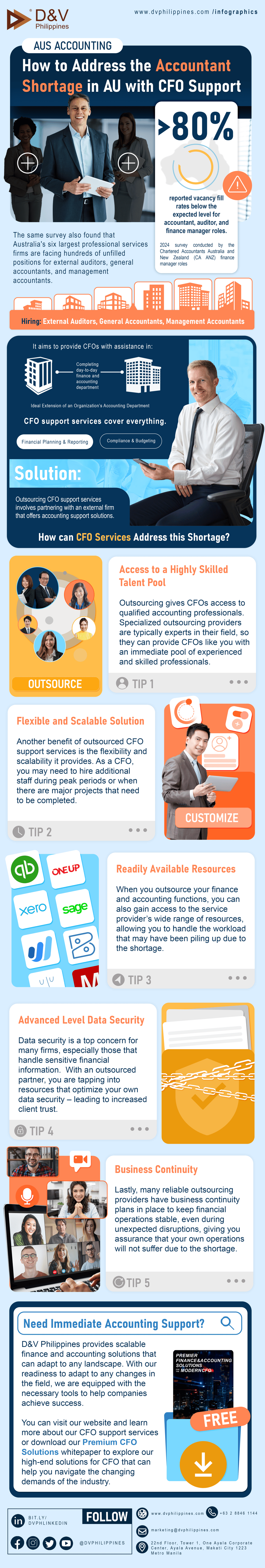 DV_Infographics_WEB VERSION_AUS Accounting