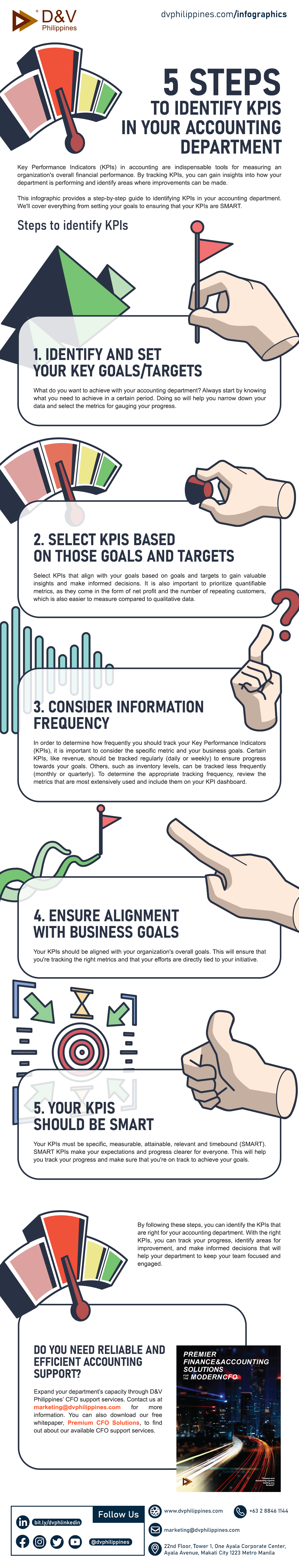 DV_Infographics_Website_AUG_082323_5 Steps to Identify KPIs in Your Accounting Department_