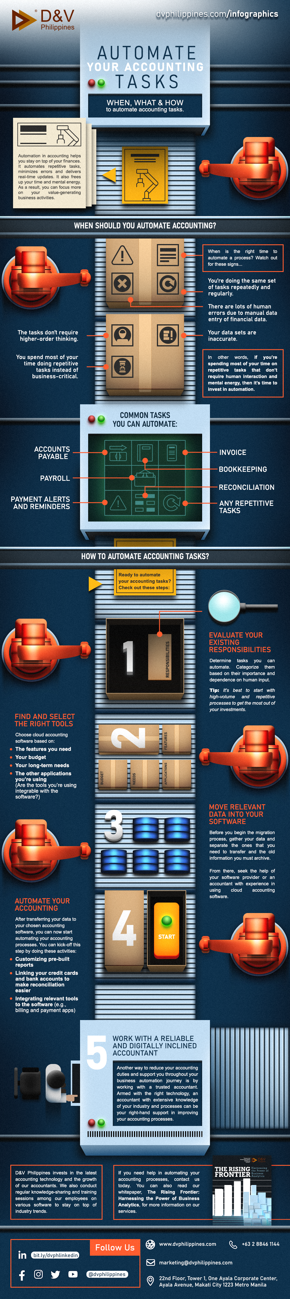 DV_Infographics_Website_March_032323_Automate Your Accounting Tasks
