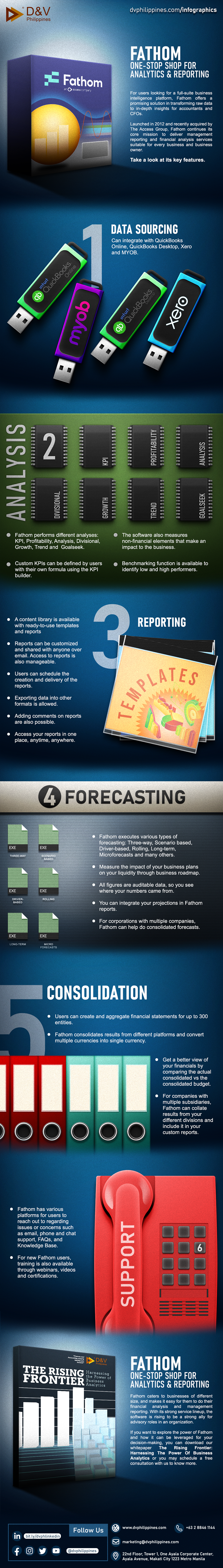 DV_Infographics_Website_May_052423_Fathom