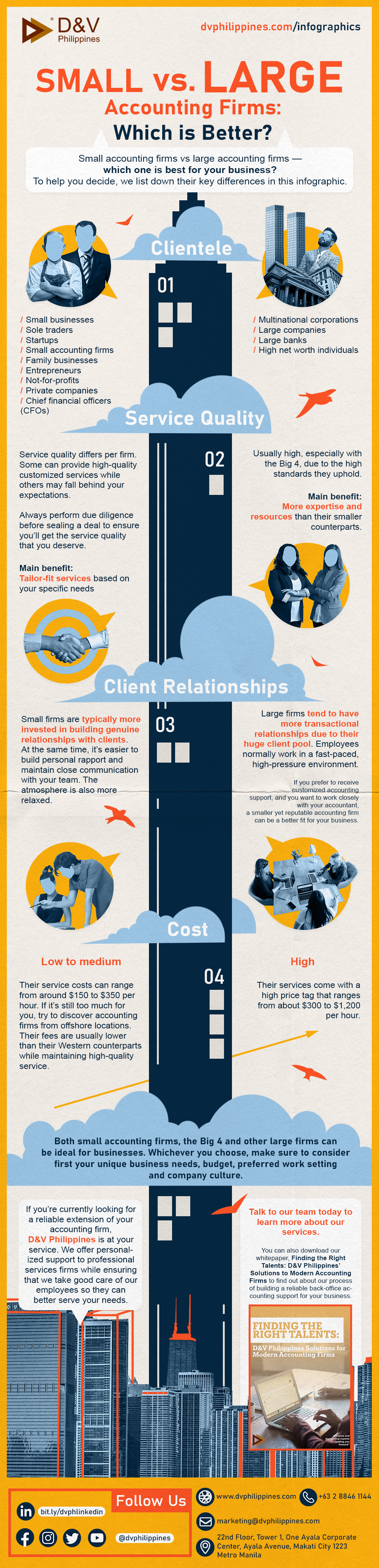 INFOGRAPHICS-SMALL VS LARGE ACCOUNTING FRIMS- WEBSITE-VERSION