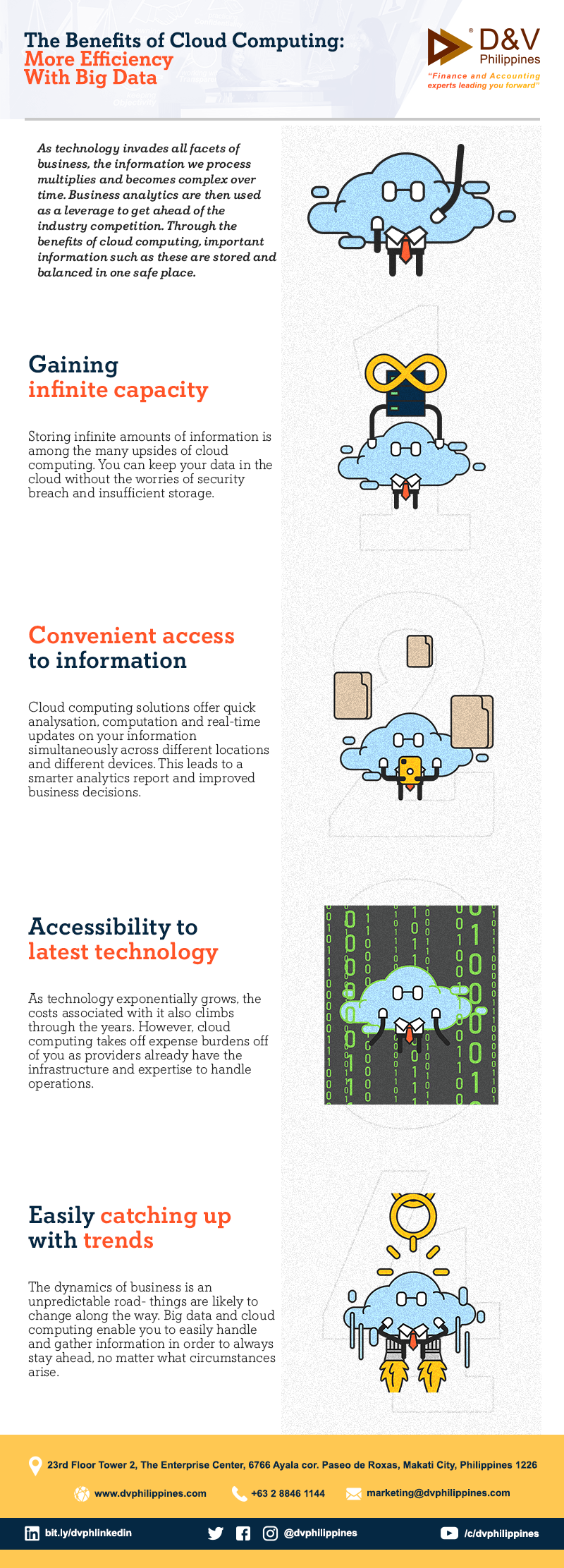 Infog_20_Benefits-of-Cloud-Accouting