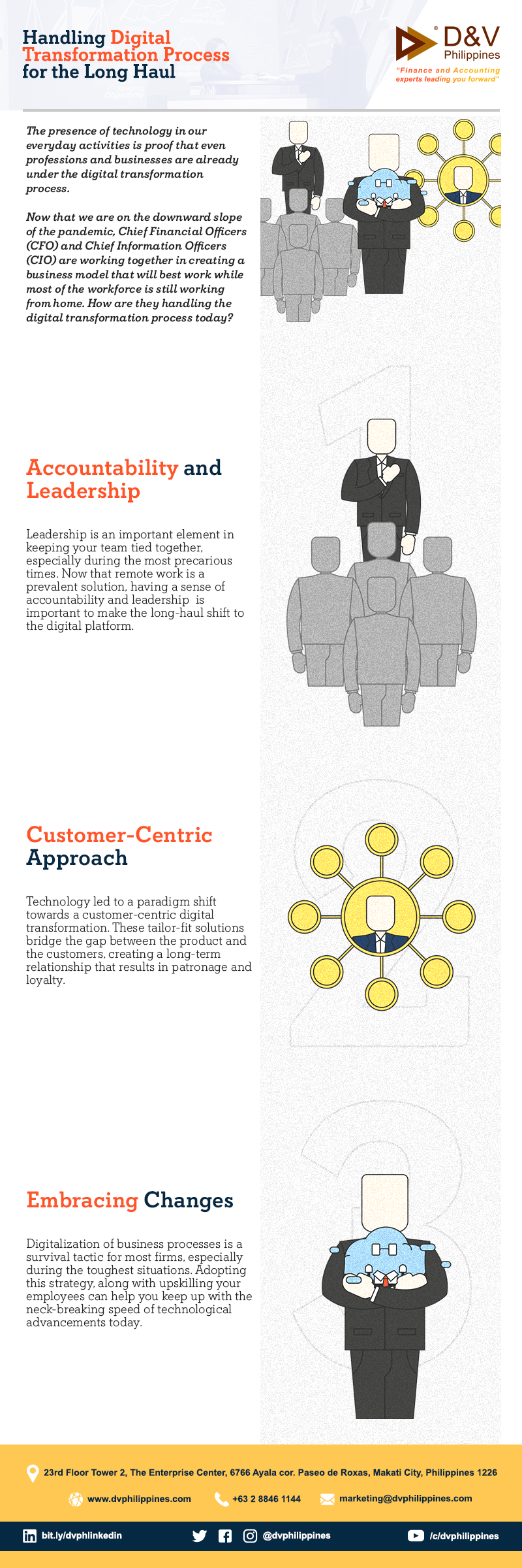 Infog_23_Handling-Digital