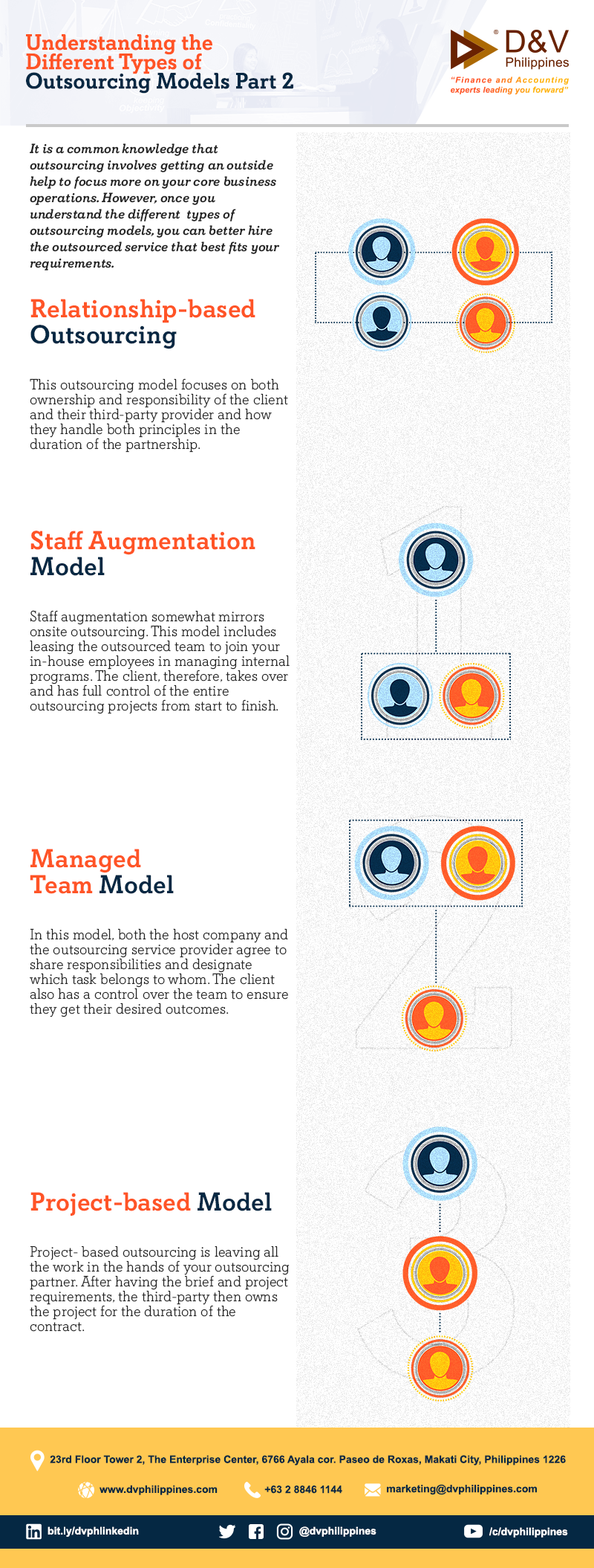 Infog_27_Outsourcing-Models-2