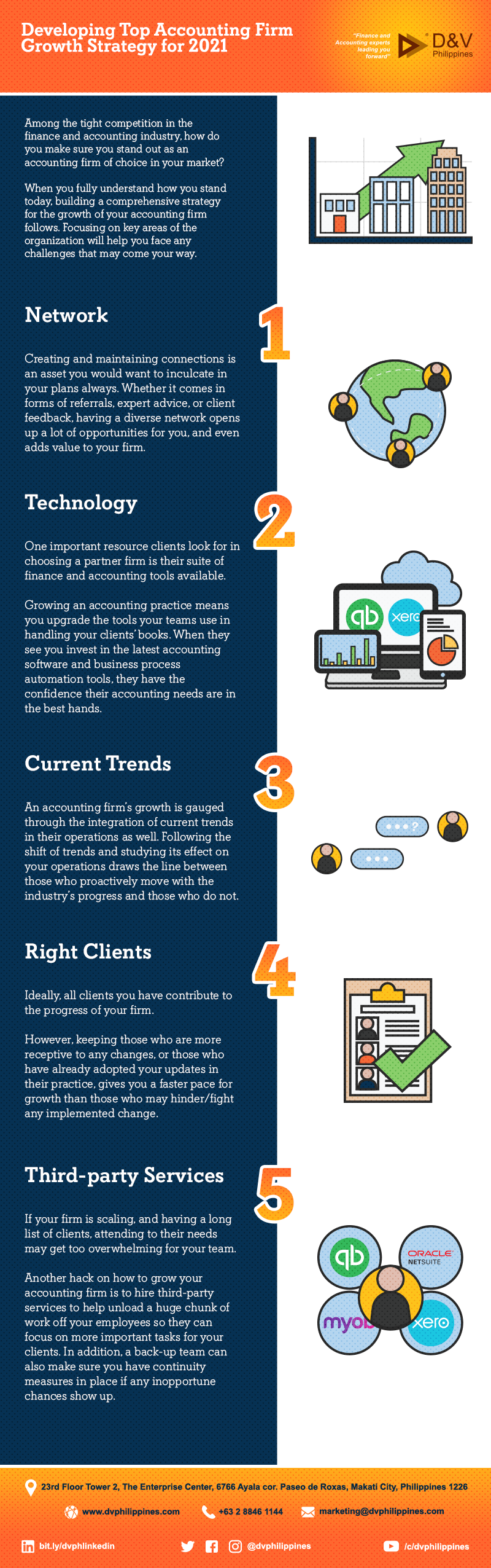 Infog_W_C_Developing-Top-Accounting-Firm-Growth-Strategy-for-2021Main