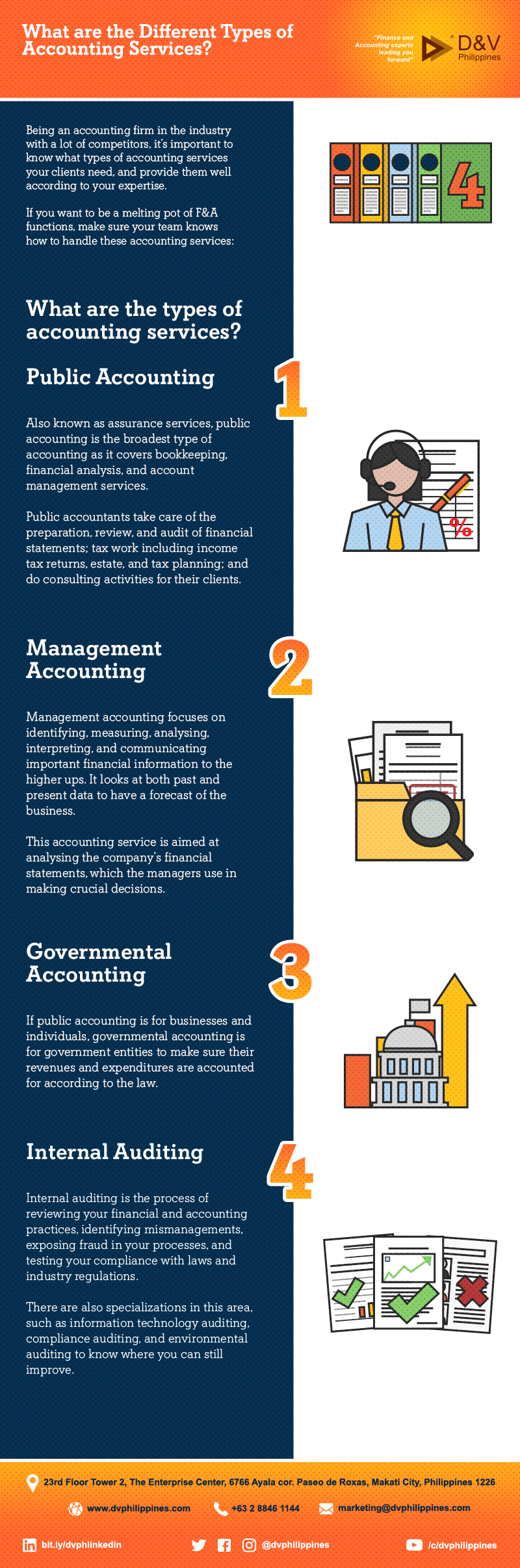 Infog_W_C_Title_What-are-the-Different-Types-of-Accounting-ServicesMain