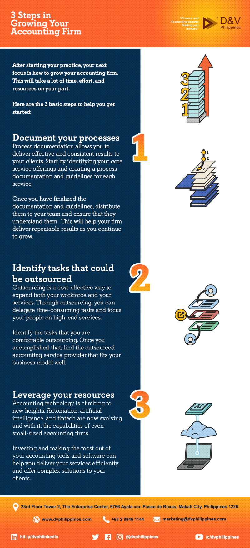 Infograpihcs_3-Steps-in-Growing-Your-Accounting-Firm_Main