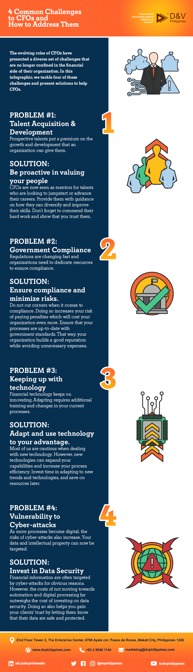 Infograpihcs_4-Common-Challenges-to-CFOs-and-How-to-Address-Them_Main