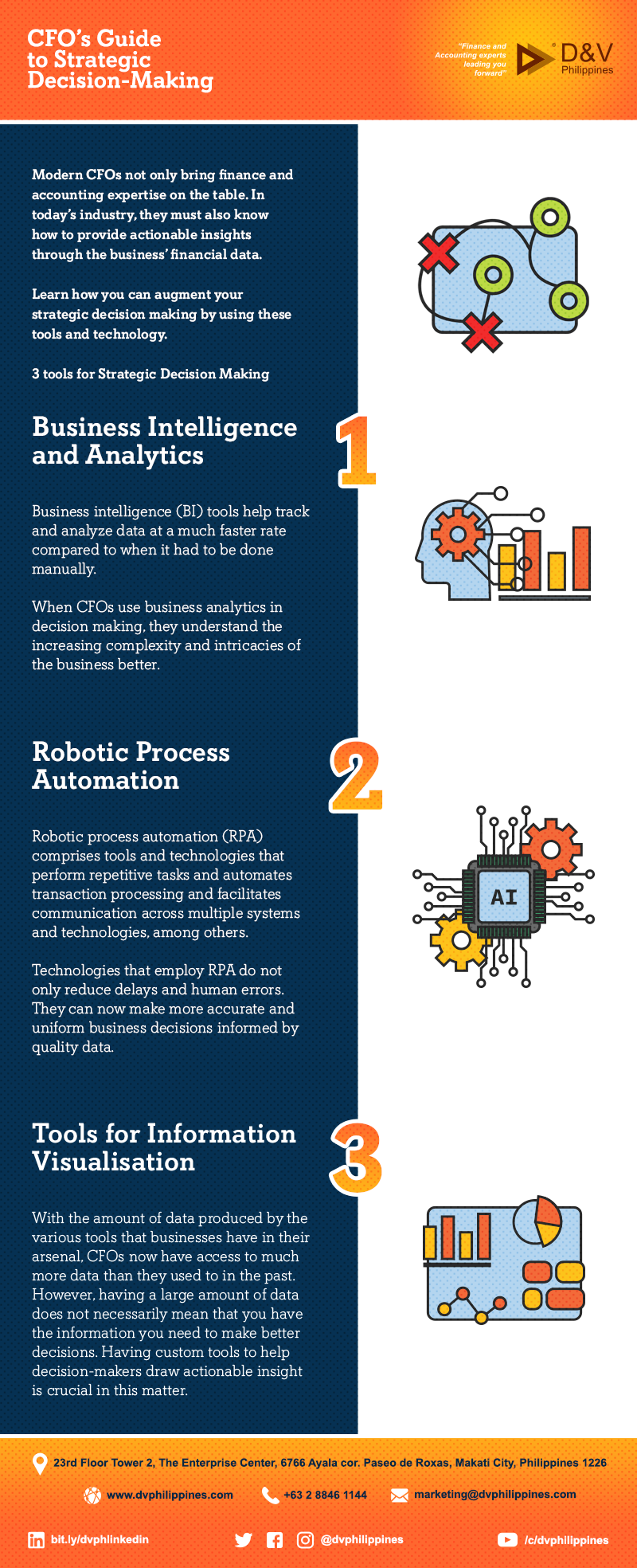 Infograpihcs_CFO’s-Guide-to-Strategic-Decision-Making_Main