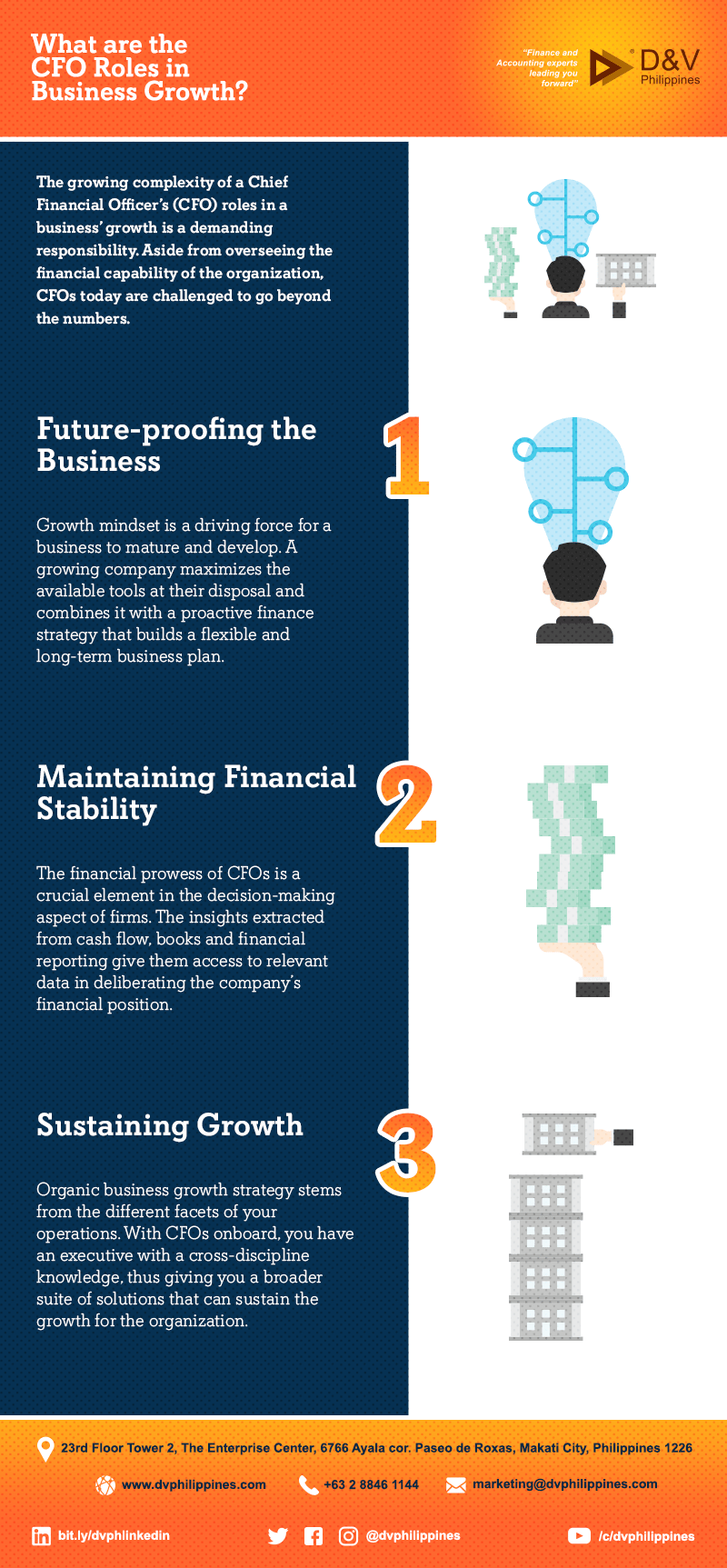 Infograpihcs_CFO-Roles-Business-Growth_Main