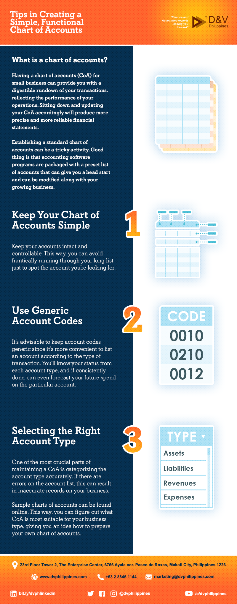 Infograpihcs_Chart-of-Accounts_Main