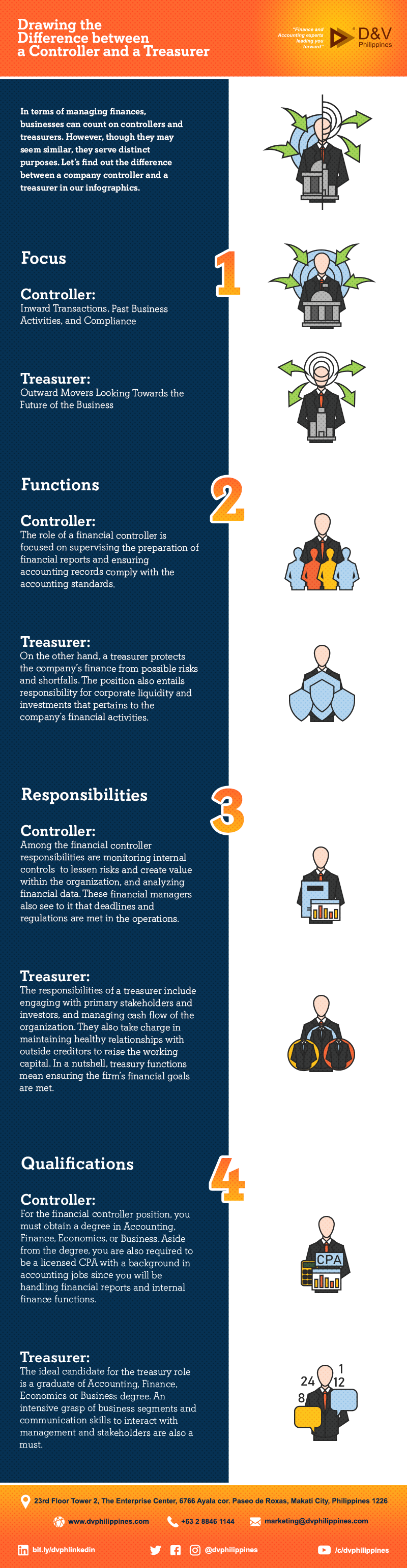 Infograpihcs_Difference-between-a-Controller-and-a-Treasurer_Main