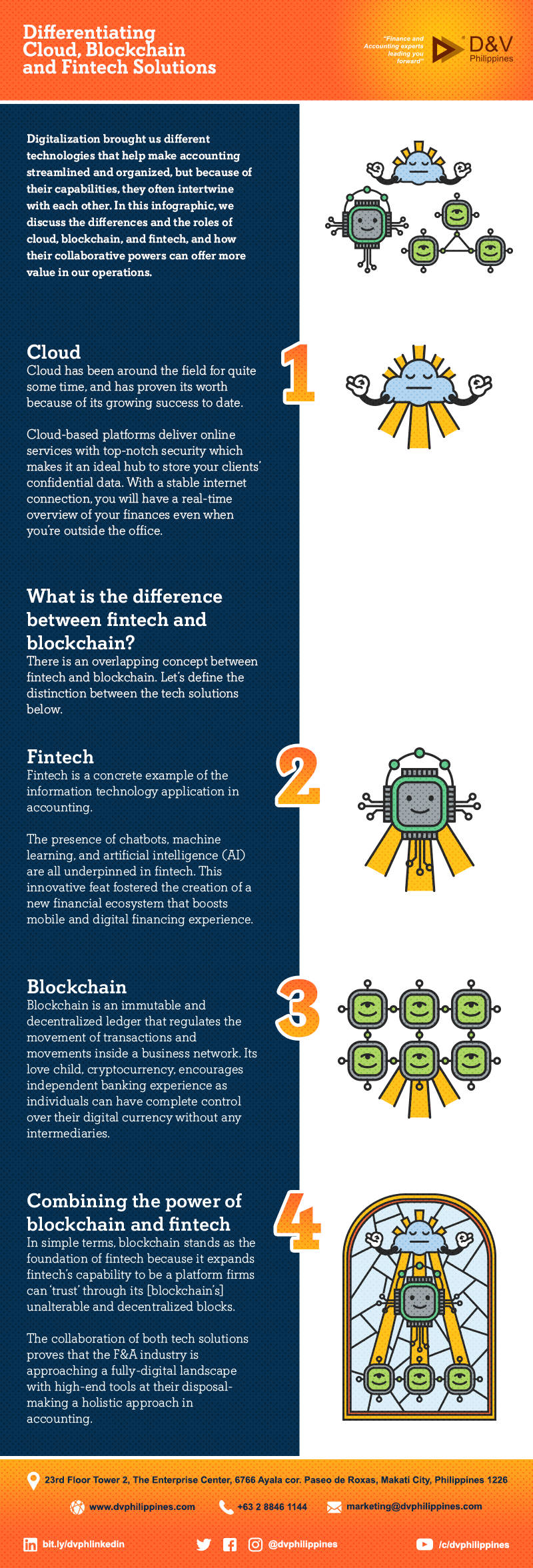 Differentiating Cloud, Blockchain and Fintech Solutions