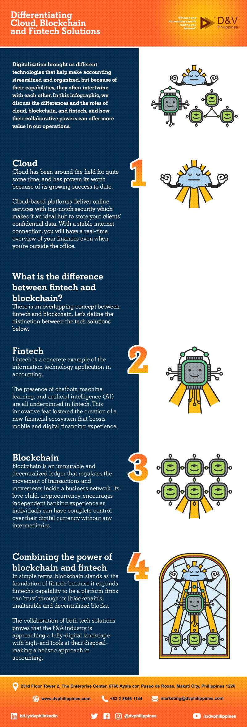 Infograpihcs_Differentiating-Cloud,-Blockchain-and-Fintech-Solutions_Main-1