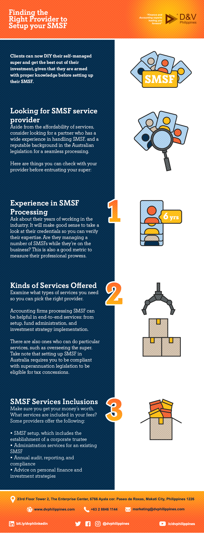 Infograpihcs_Finding-the-Right-Provider-to-Setup-your-SMSF_Main