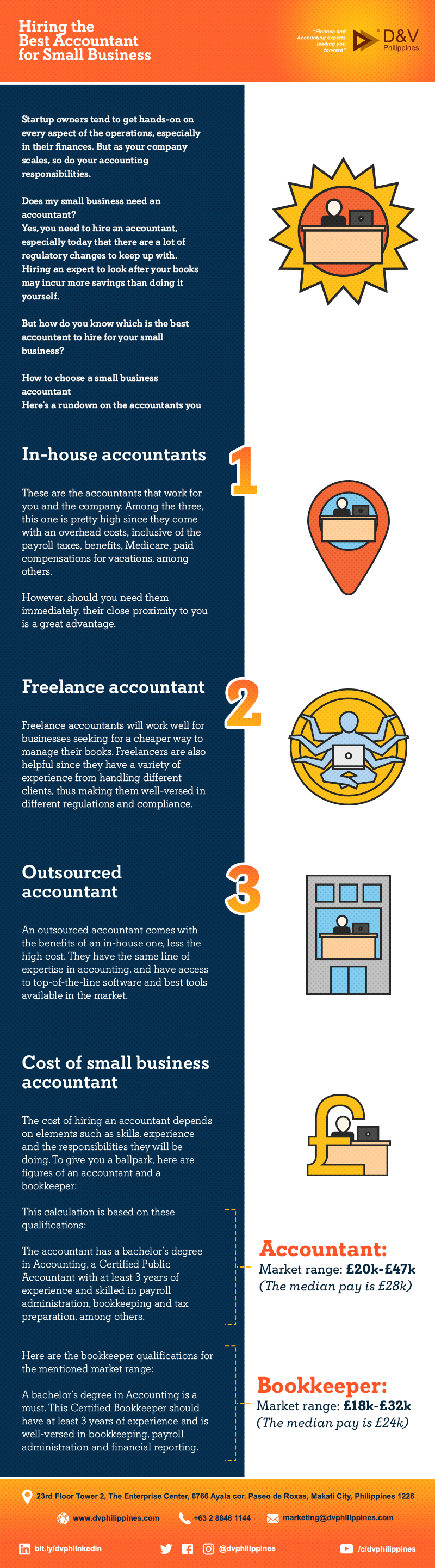 Infograpihcs_Hiring-the-Best-Accountant-for-Small-Business_Main-1