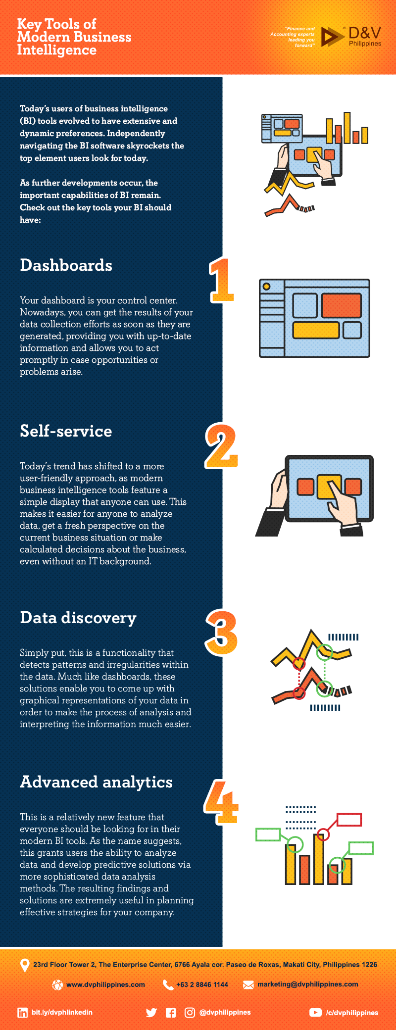 Infograpihcs_Key-Tools-of-Modern-Business-Intelligence_Main