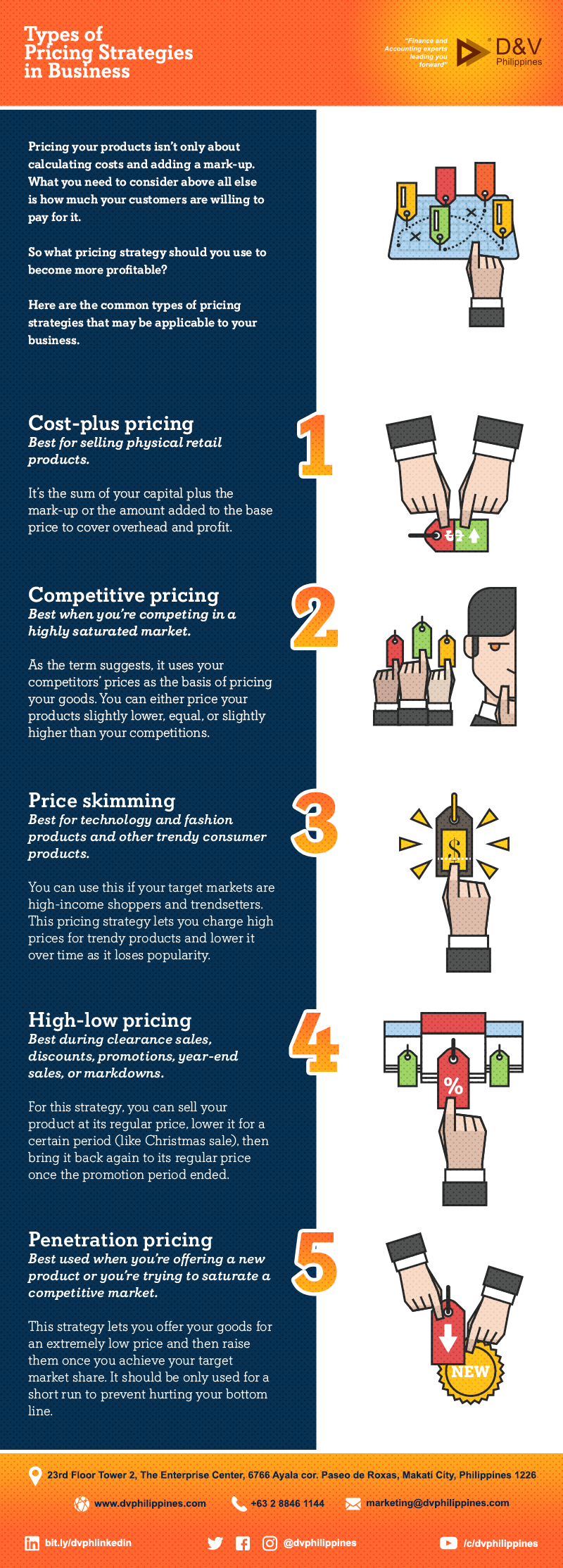 Infograpihcs_Types-of-Pricing-Strategies-in-Business_Main