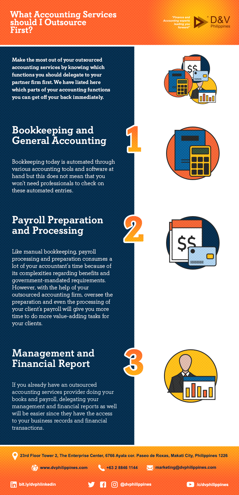 Infograpihcs_What-Accounting-Services-should-I-Outsource-First_Main
