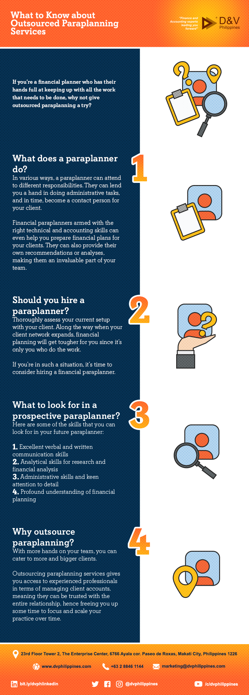 Infograpihcs_What-to-Know-about-Outsourced-Paraplanning-Services_Main