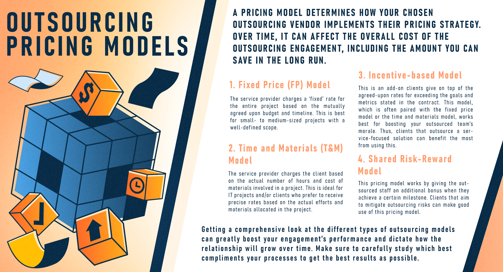 An infographic showing the 4 main types of outsourcing pricing models, namely: 1) Fixed Price (FP) Model, 2) Time and Materials (T&M) Model, Incentive-Based Model, and Shared Risk-Reward Model.