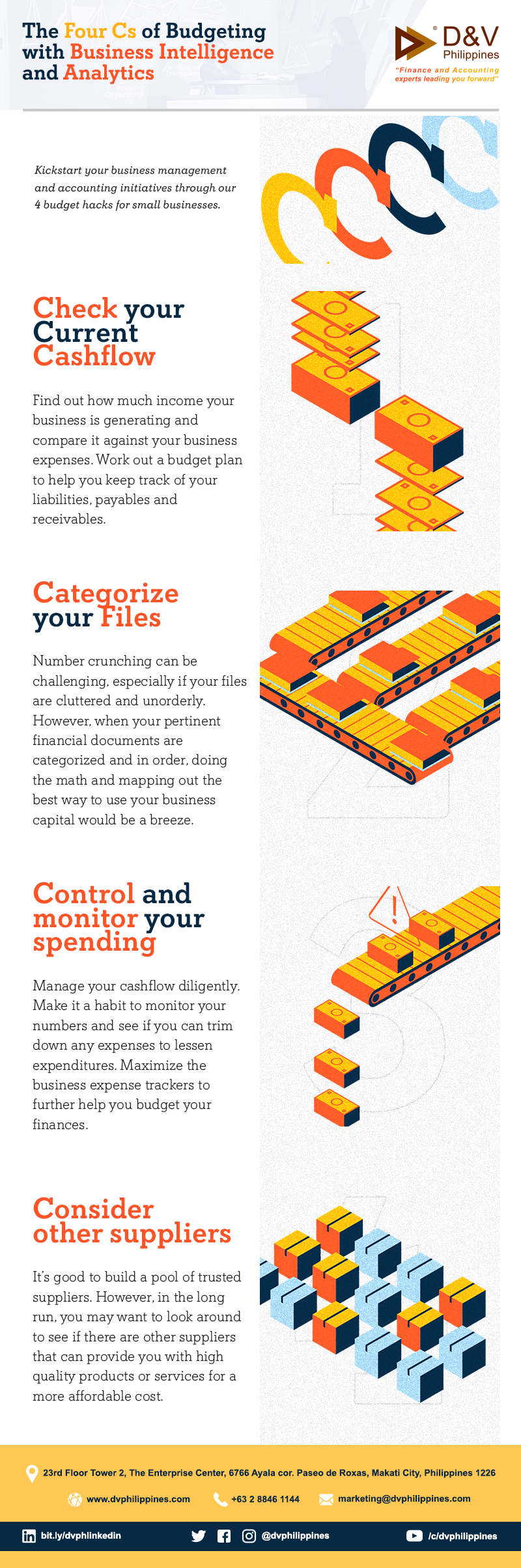 4C of Budgeting with Business Intelligence and Analytics_Infog