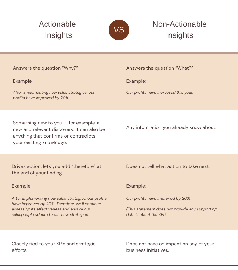 Actionable vs. Non-actionable Insight final cropped