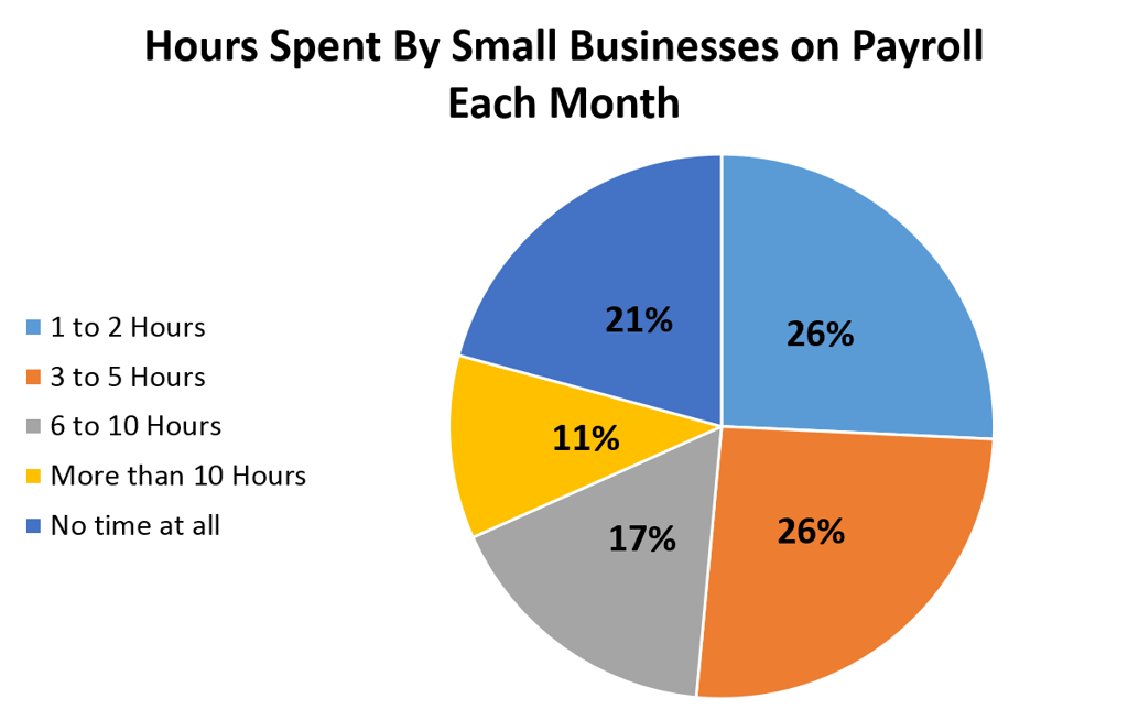 Chart_1_-_Hours.png