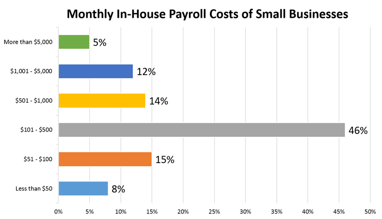 Chart_2_-_In_House_Payroll_Costs.png
