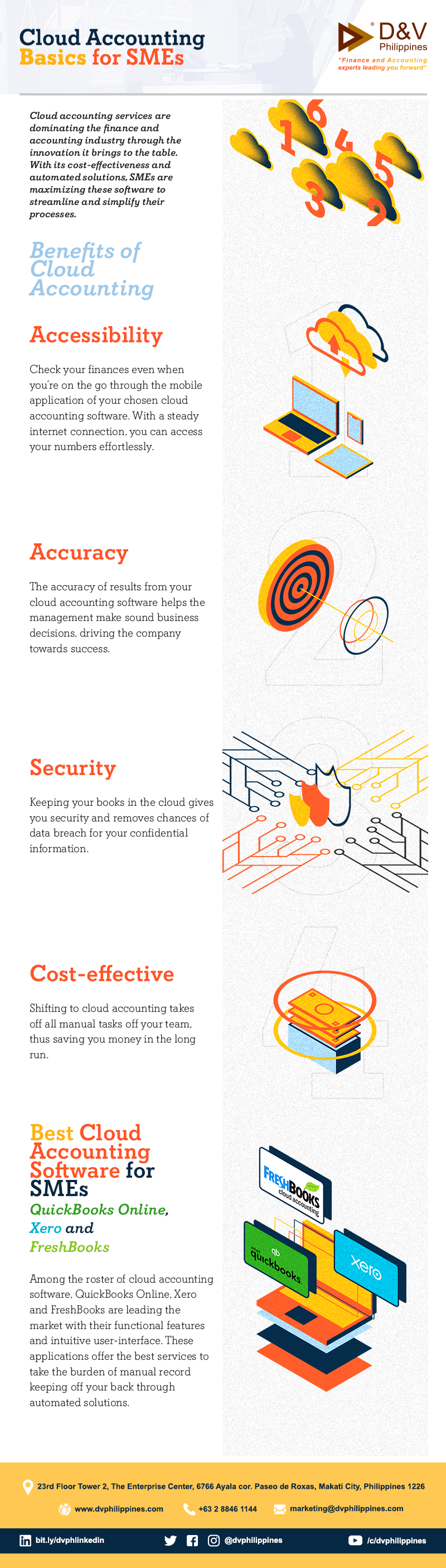 Cloud Accounting Basics for SMEs_Infog