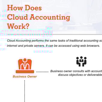 How does Cloud Accounting works?